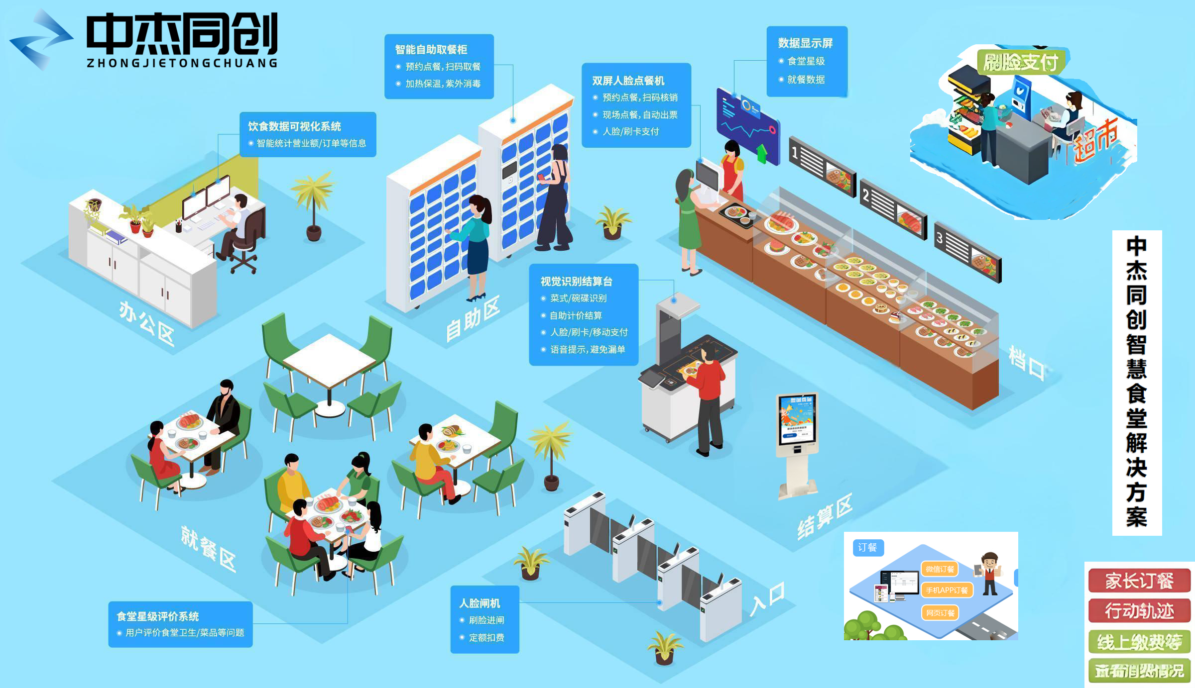 智慧食堂解决方案.png