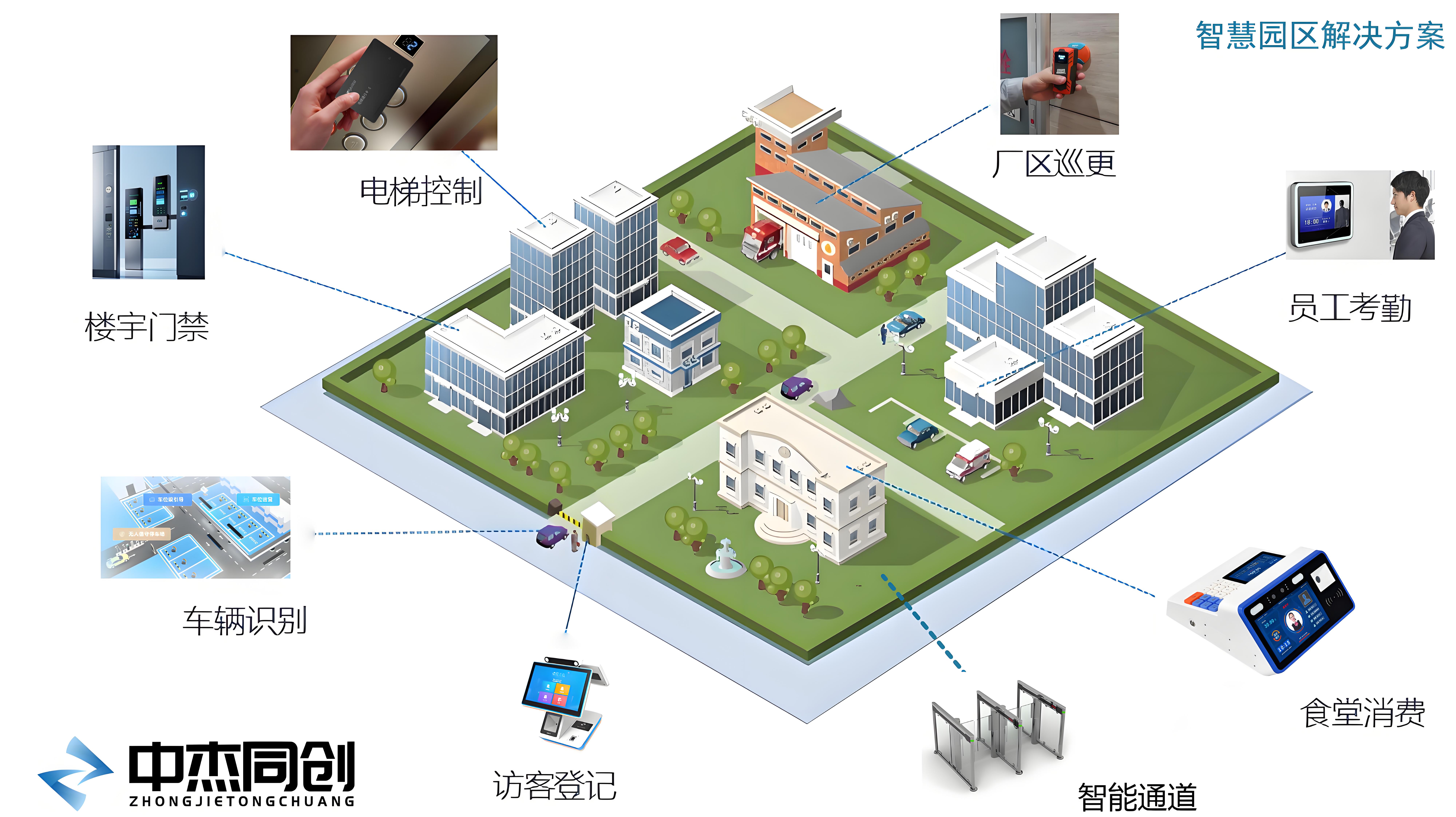 智慧园区解决方案v1.jpeg