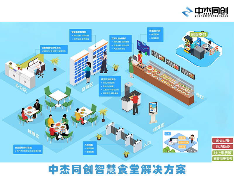 智慧食堂解决方案