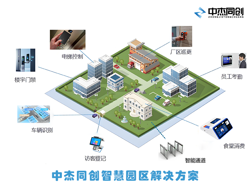 智慧园区解决方案